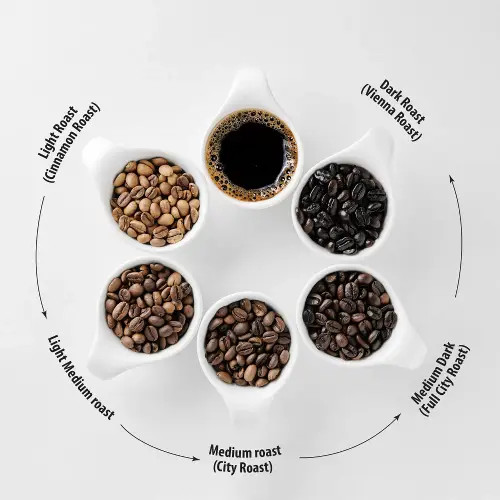 دانه قهوه House Blend King Coffee | بسته ۱ کیلویی | مناسب برای دمآوری دقیق و قهوه خانگی حرفهای